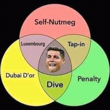 popular Football meme