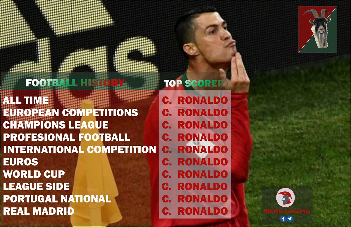 Popular Football Meme
