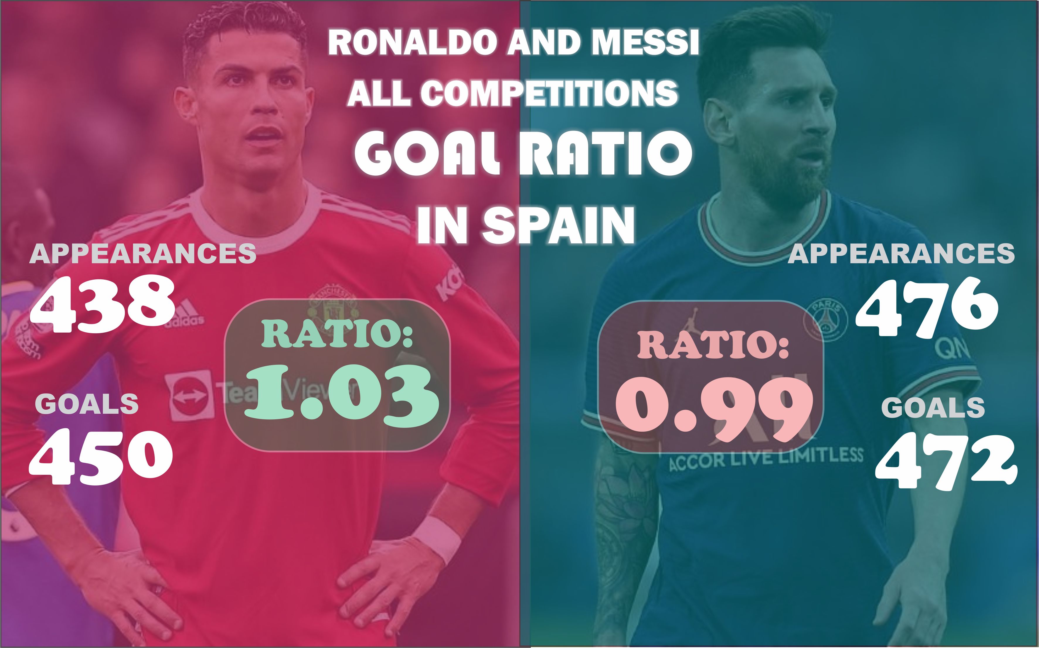 Popular Football Meme