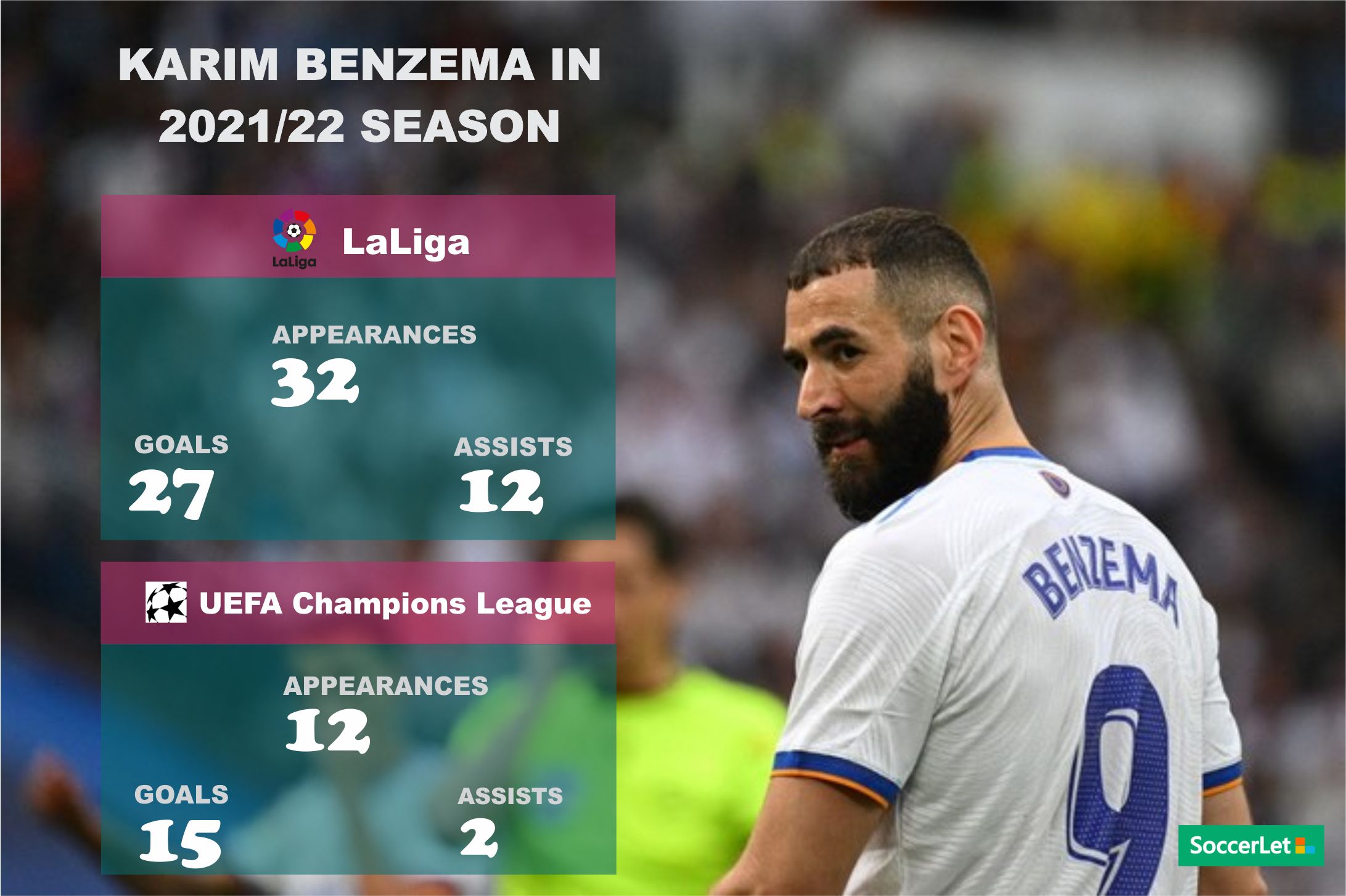 Soccer Meme, Football Statistics