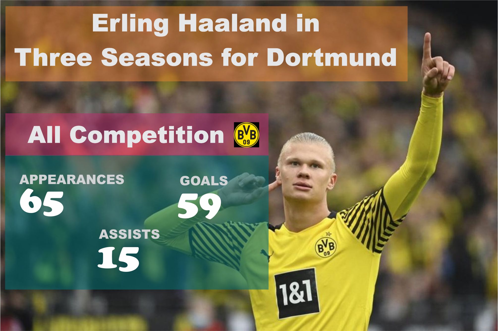 Soccer Meme, Football Statistics