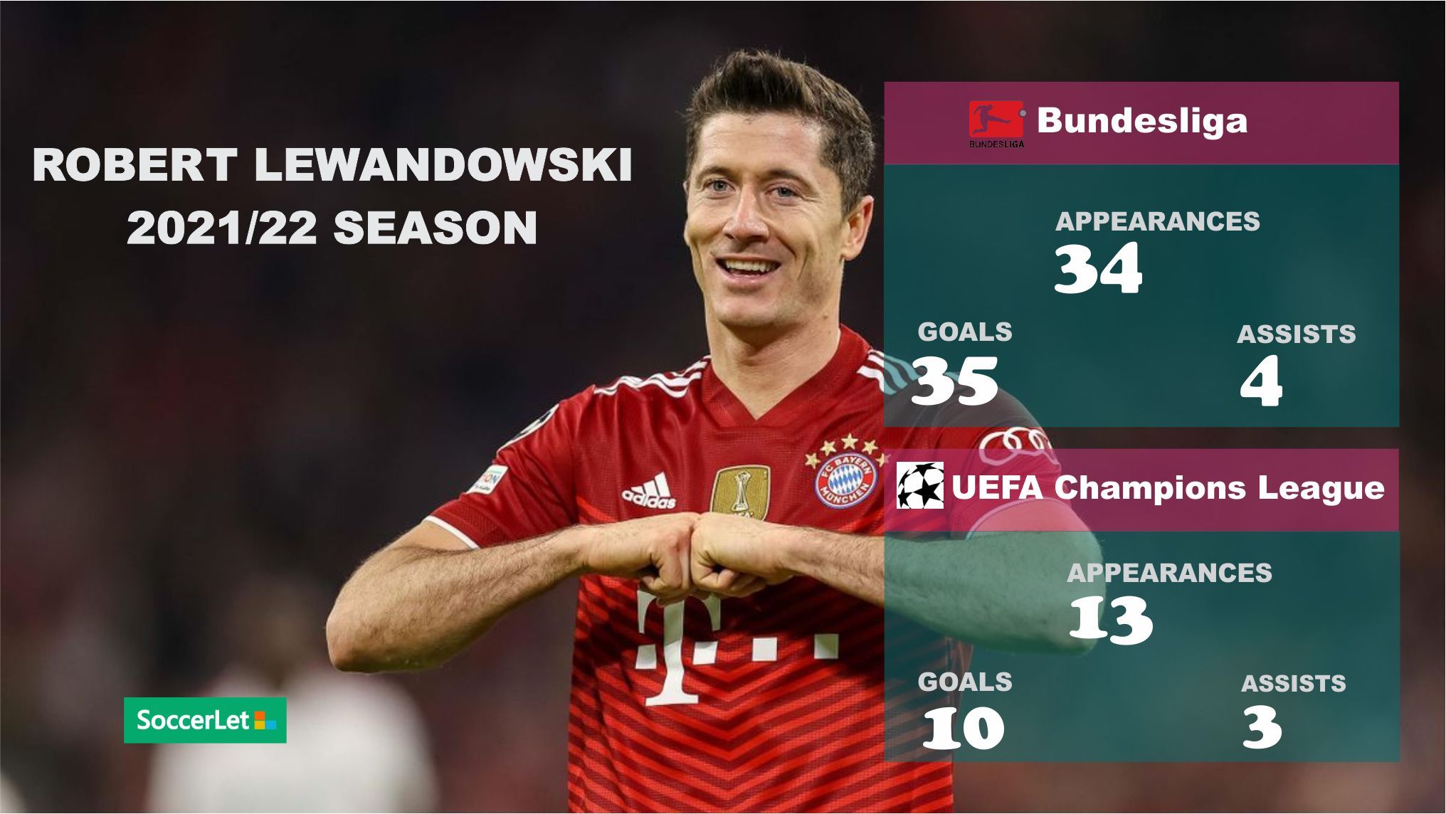 Soccer Meme, Football Statistics