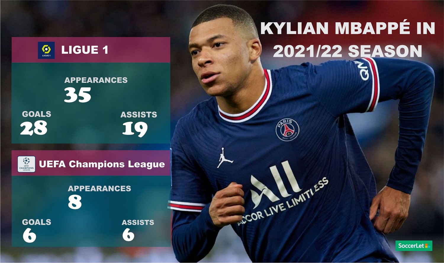 Soccer Meme, Football Statistics
