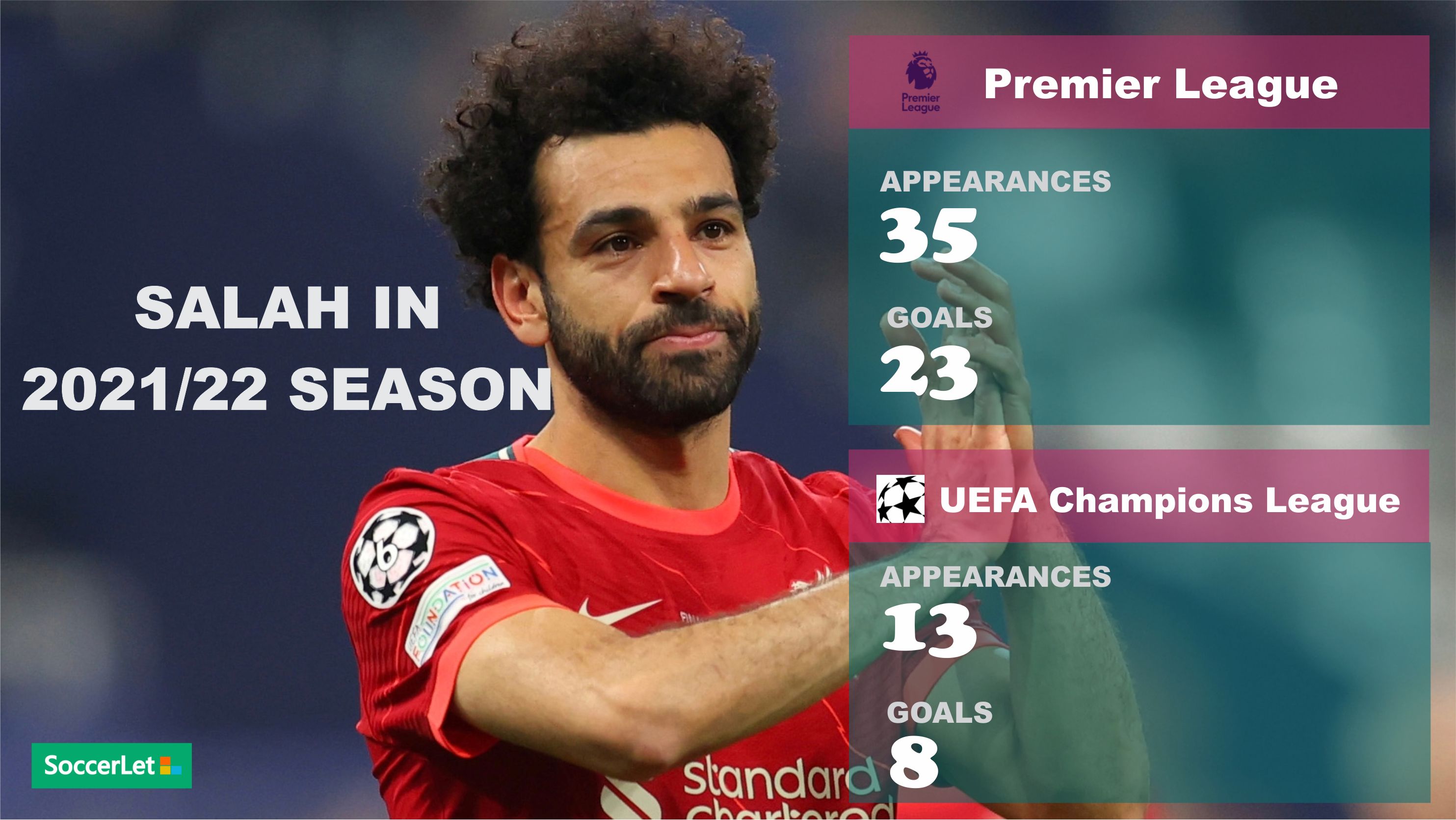 Soccer Meme, Football Statistics