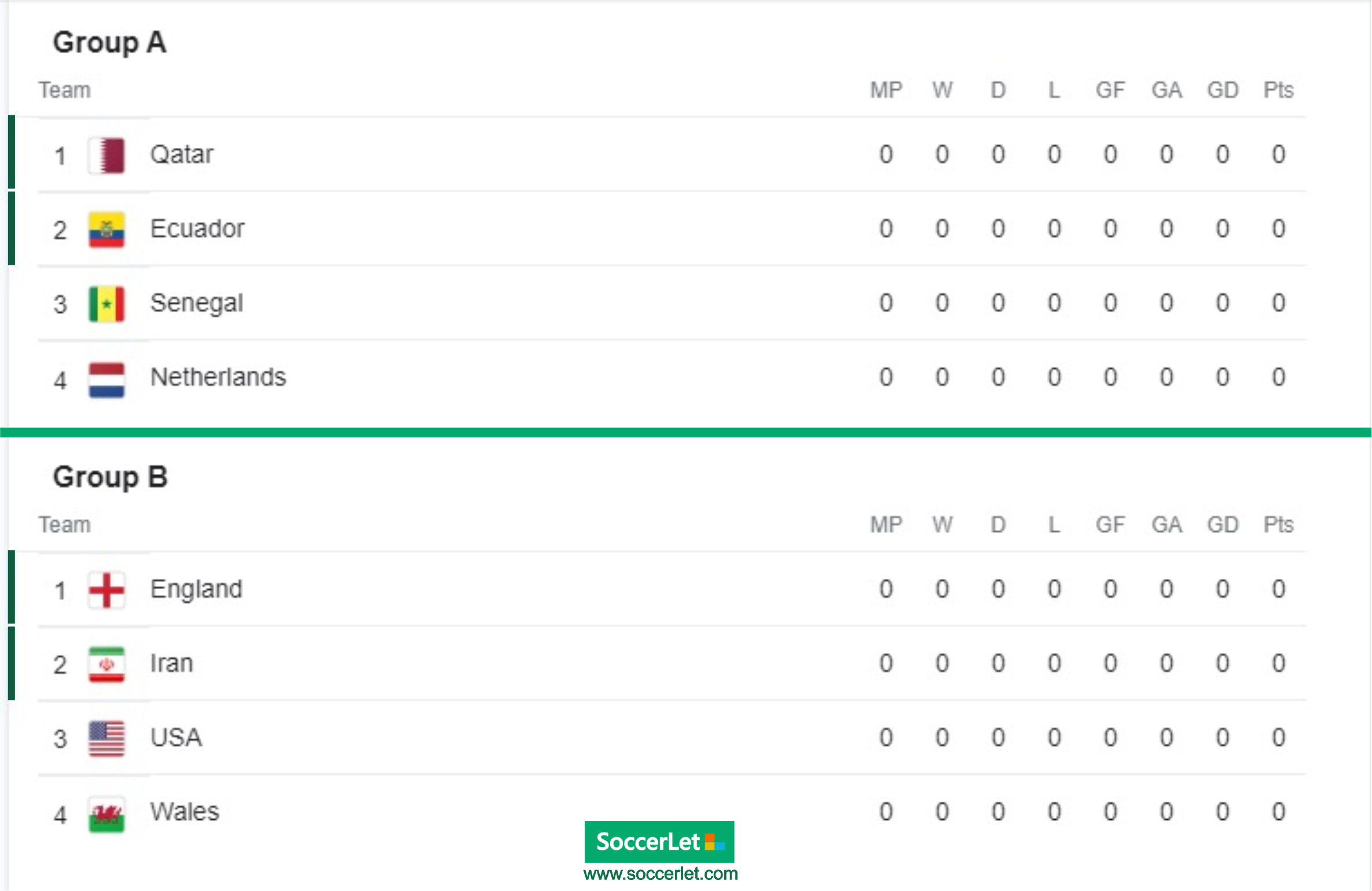 fifa world cup draw 2022