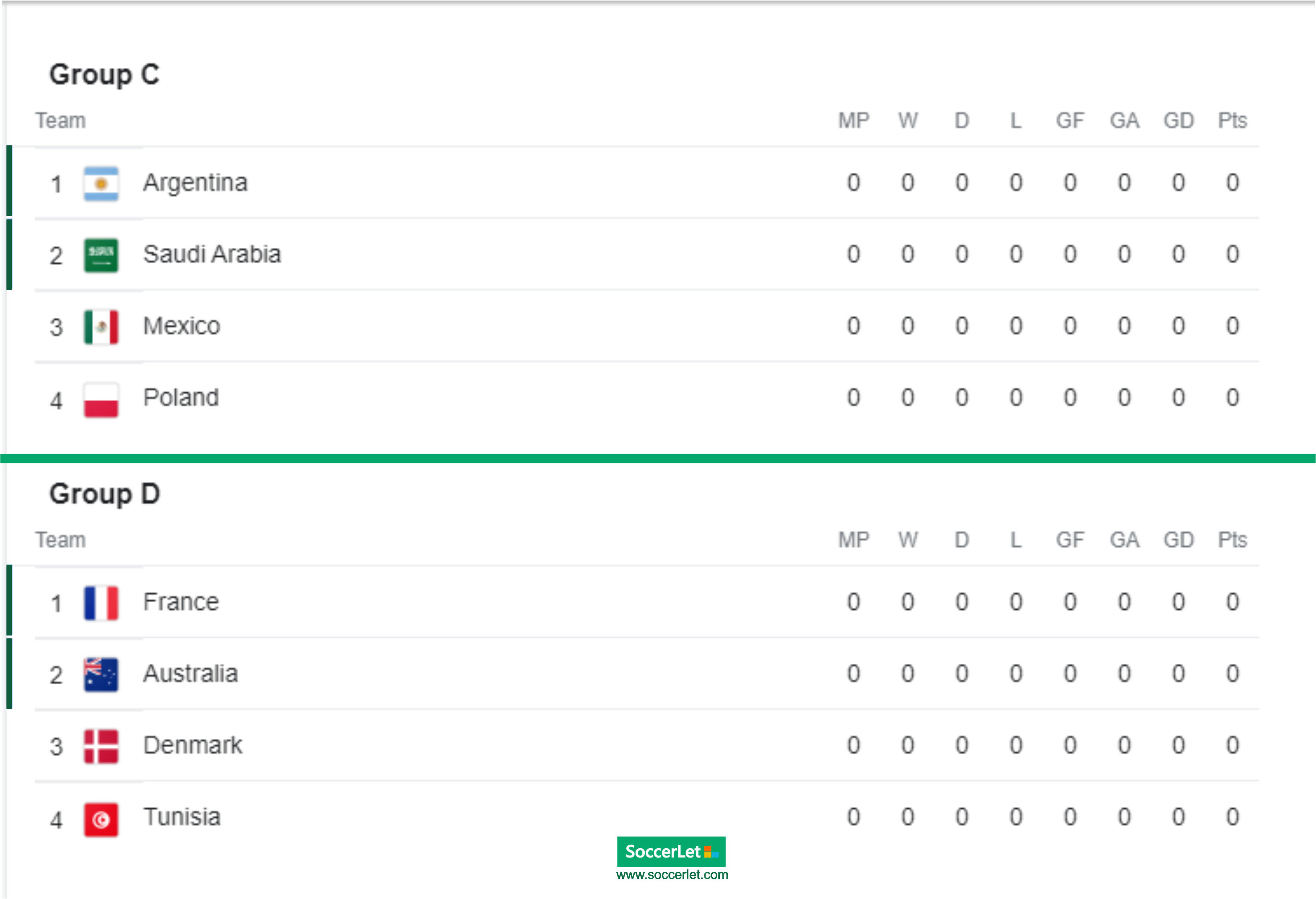 fifa world cup fixtures 2022