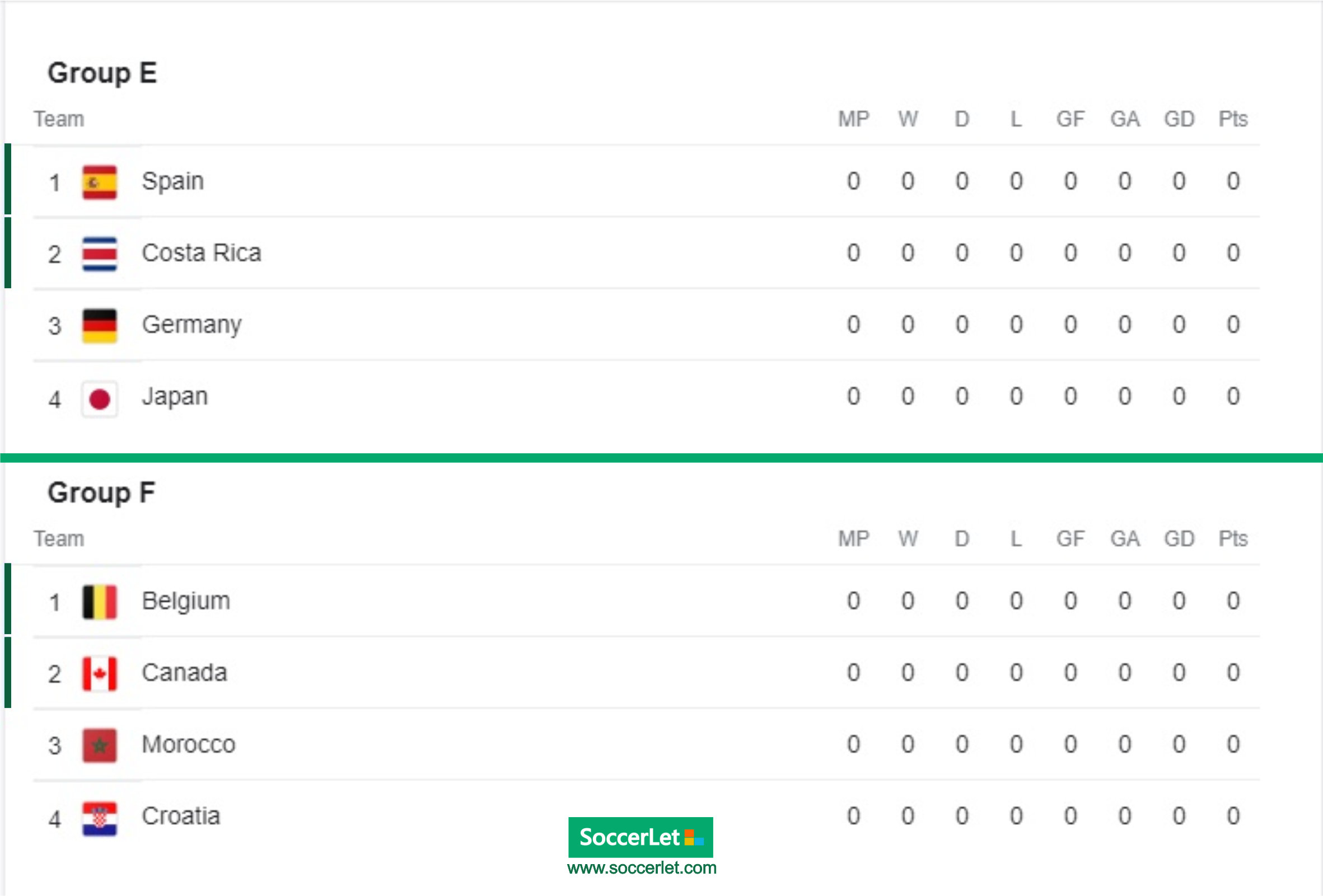 fifa world cup fixtures 2022