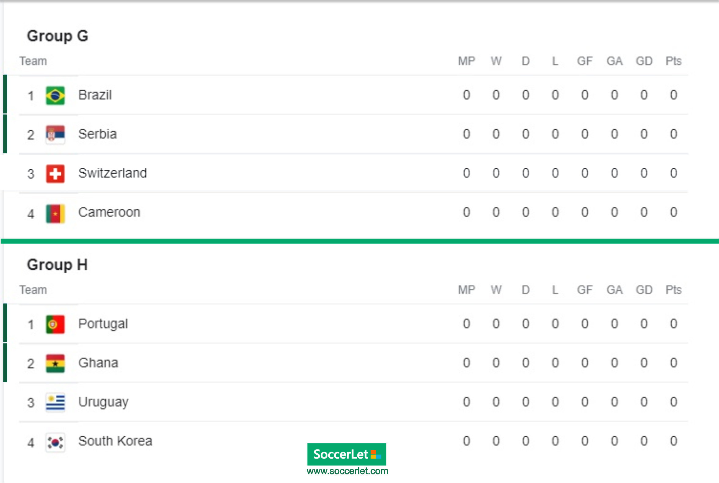 fifa world cup draw 2022